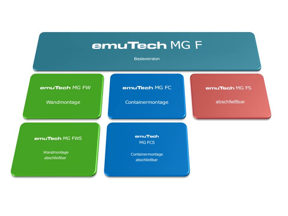 emuOrganigramFVersionNEU