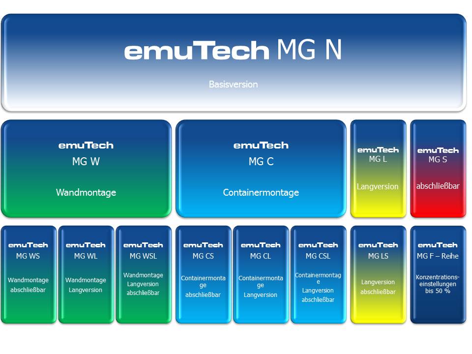 emuOrganigramNEU